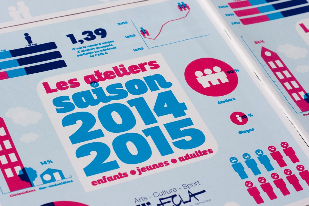 Brochure ECLA Saison 2014 2015